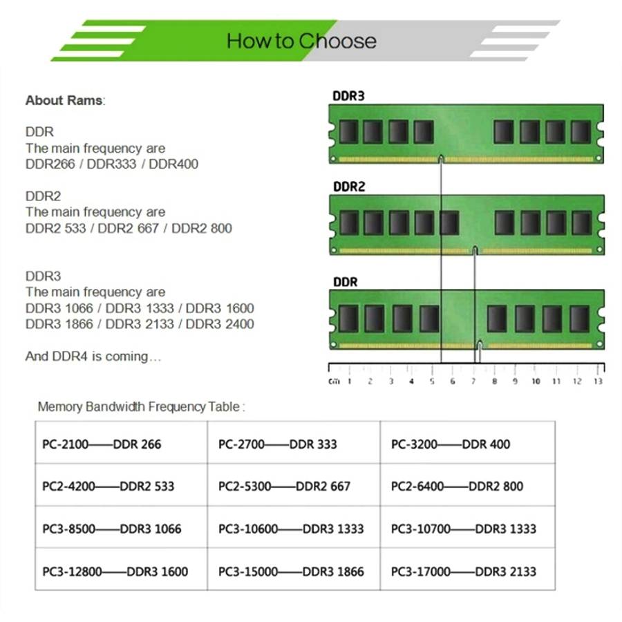 XIEDE X019 DDR2 800MHz 1GB General AMD Special Strip Memory RAM Module for Desktop PC