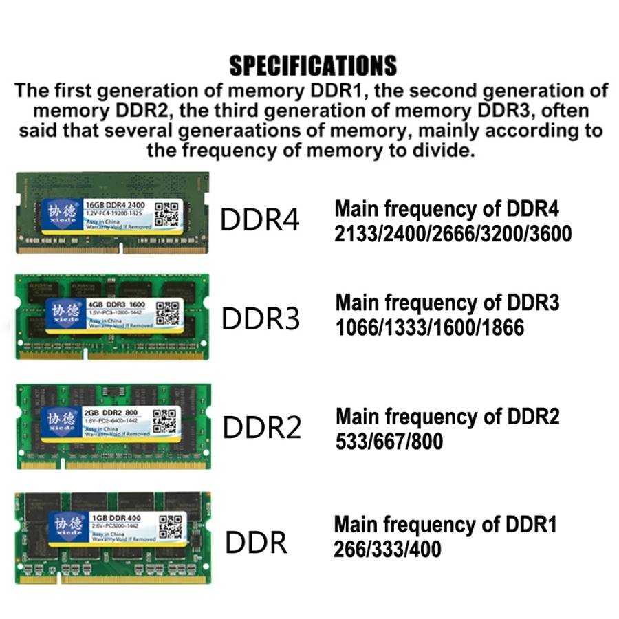 XIEDE X022 DDR2 533MHz 1GB General AMD Special Strip Memory RAM Module for Desktop PC