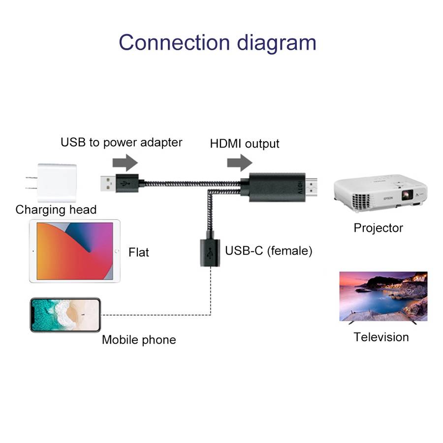 7563s USB-C / Type-C Female to 2K HDMI Male HD Video Adapter Cable, Cable Length: 1m