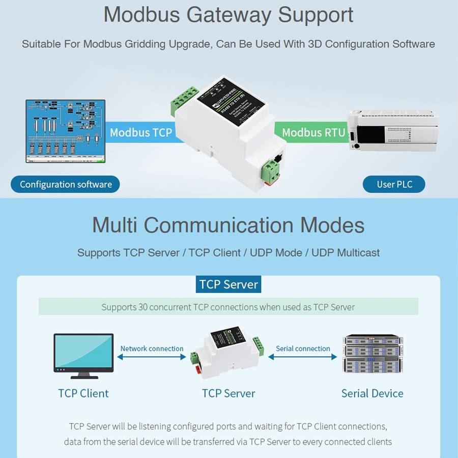 Waveshare RS485 to RJ45 Module TCP/IP to Serial Converters