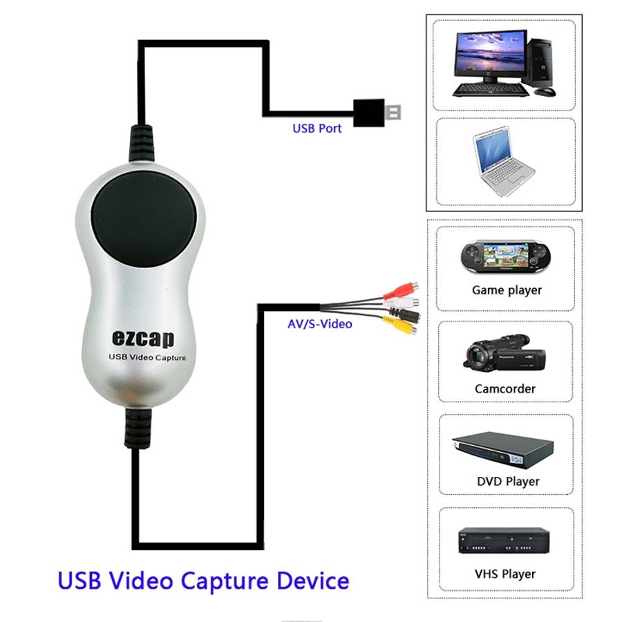 EZCAP USB 2.0 Video Capture Card Device