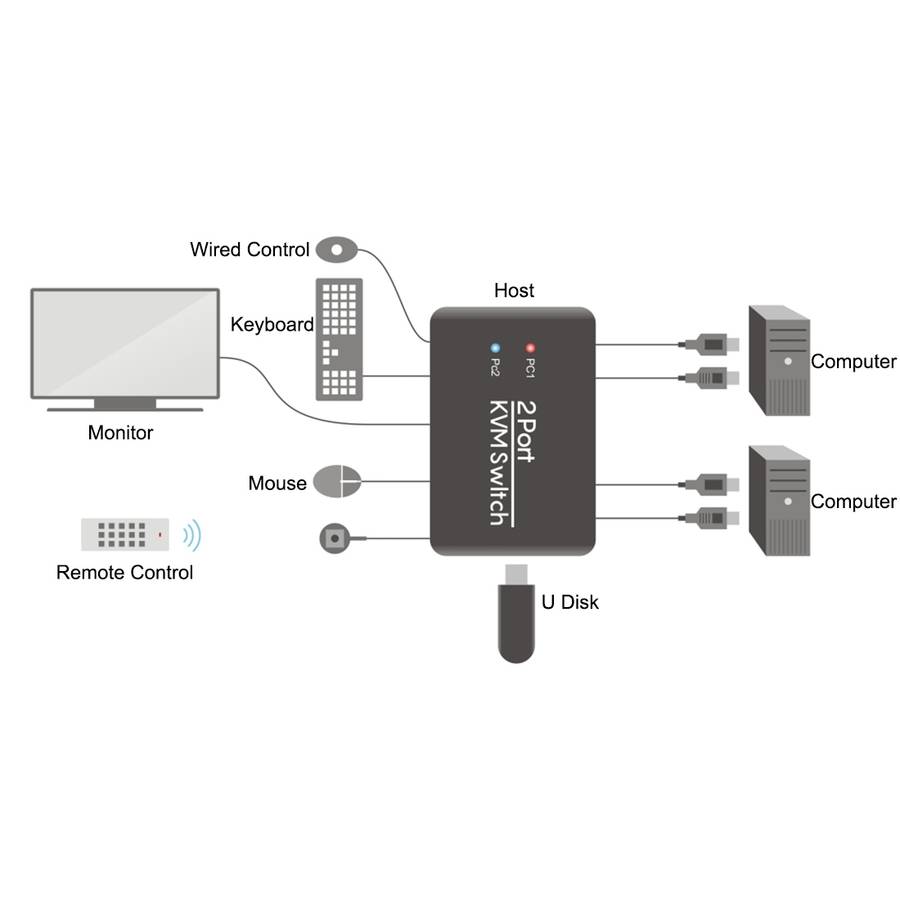 2 Ports USB HDMI KVM Switch Switcher with Cable for Monitor, Keyboard, Mouse, HDMI Switch, Support