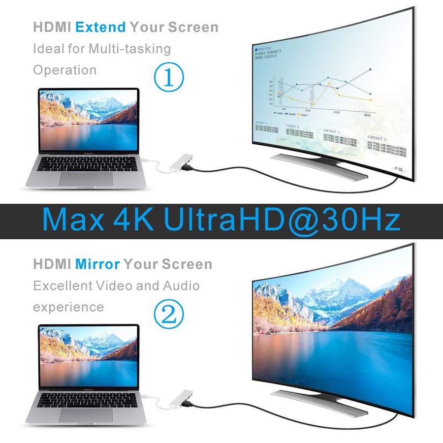 USB-C Hub, Type-C Adapter To HDMI,3 USB 3.0, Portable Aluminum USB C Dongle For MacBook Pro 2018/2