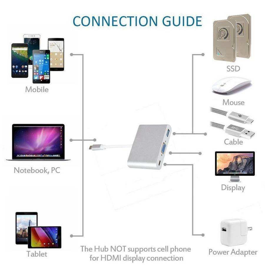 USB Type C to VGA 3-in-1 Hub Adapter supports USB Type C tablets and laptops for Macb ... (Silver)
