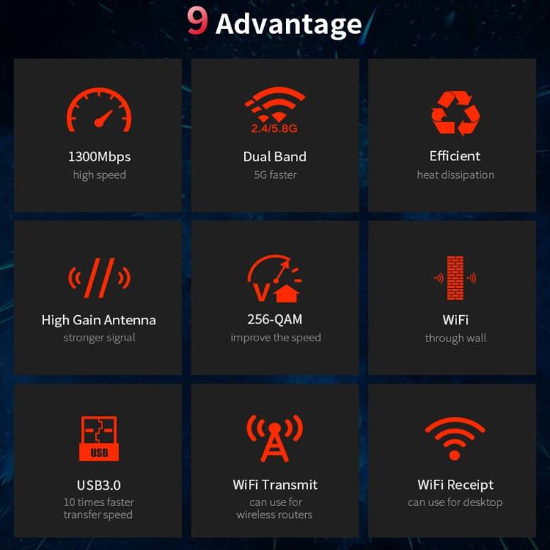 COMFAST CF-924AC V2 1200Mbps Dual Frequency Gigabit USB Computer WIFI Receiver High Power Wireless