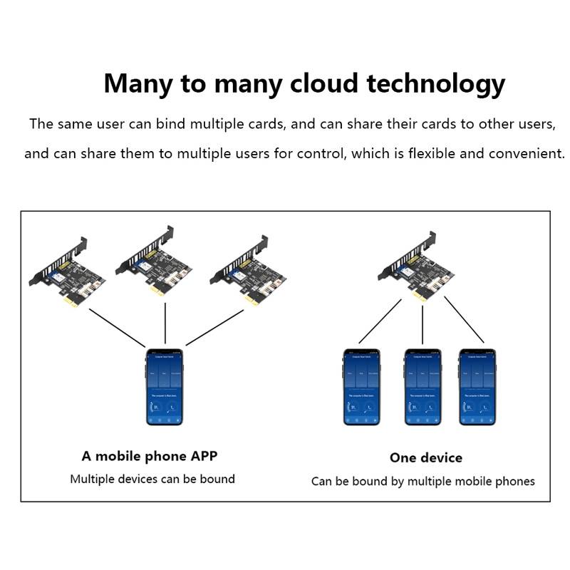 USB 2.0 Front Panel Header USB 9pin To USB 2.0 Type-E Internal Adapter
