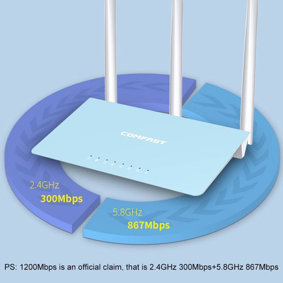 COMFAST CF-WR616AC Home 1200Mbps Dual-band Gigabit Rate Wireless Router 2.4G/5.0G WiFi Network Ext