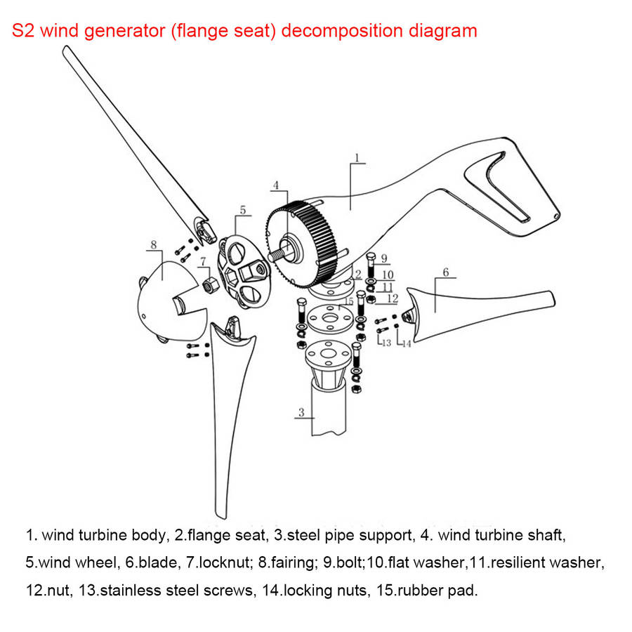 Small wind turbines