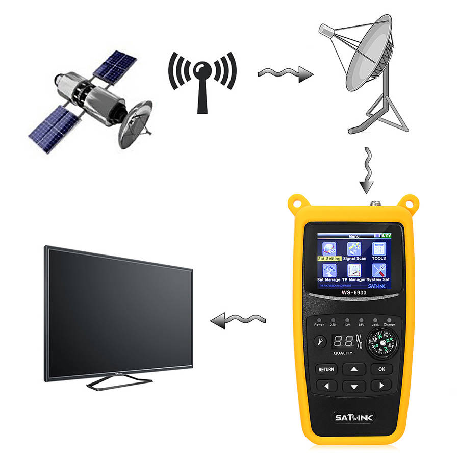 Satlink WS-6933 DVB-S2 FTA Digital Satellite Finder Meter LCD Flashlight