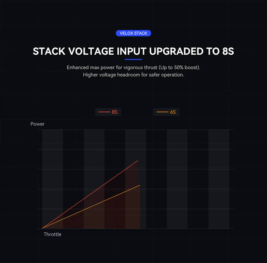tmotor-v70a-f7-fpv-stack-1