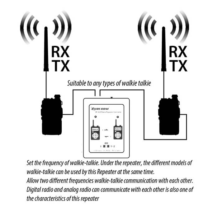 SR-629 Duplex Repeater Controller for Walkie Talkie Two Way Radio Mobile Radio
