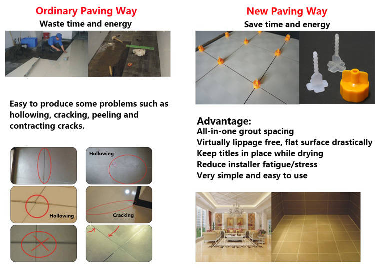 Tile Leveling Tool