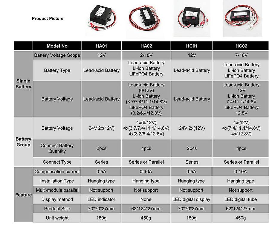 HC01 HC02 Battery Balancer Lead Acid Battery Equalizer Charger Regulators Controller with LED Digital Dispaly 24V 48V