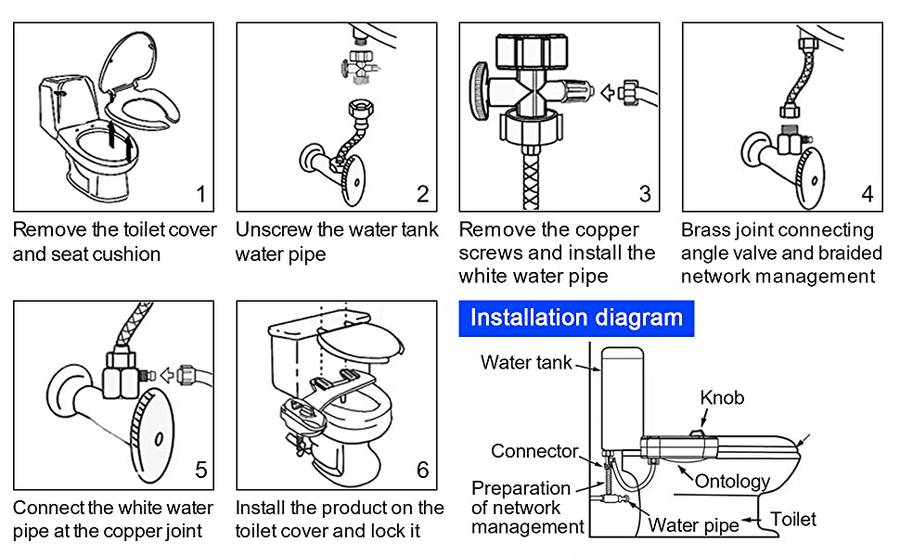 Bathroom Non-Electric Bidet Attachment for Home Mechanical Toilet Seat with Self-Cleaning Retractable Nozzle Water Pressure Adjustment