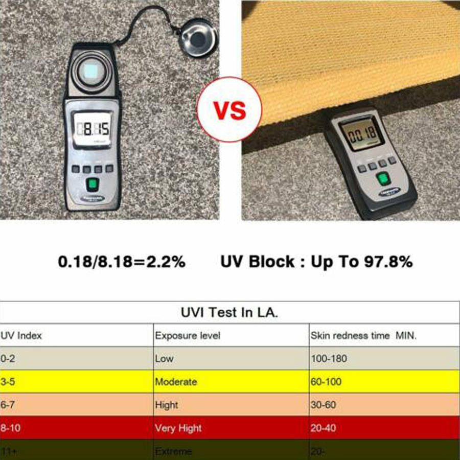 Shade Sail 95% UV Block Top Cover for Outdoor Patio Garden Backyard Awnings for Patio