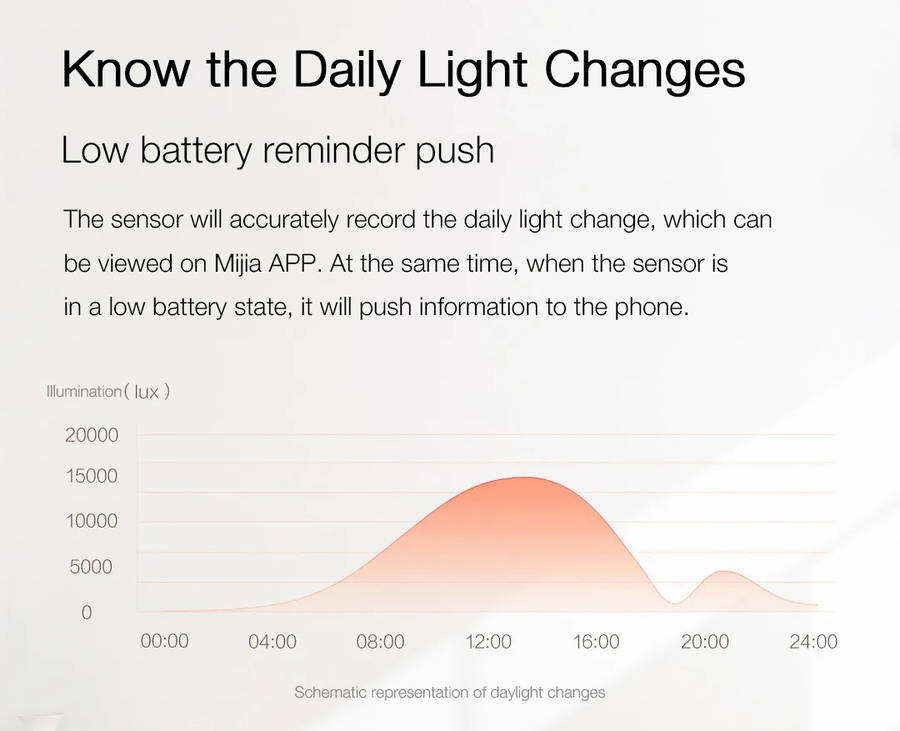 Xiaomi Mijia 0~83000 lux Zigbee 3.0 Smart Home Light Sensor Monitor Alarm Work with Xiaomi Multimode ZigBee 3.0 Gateway