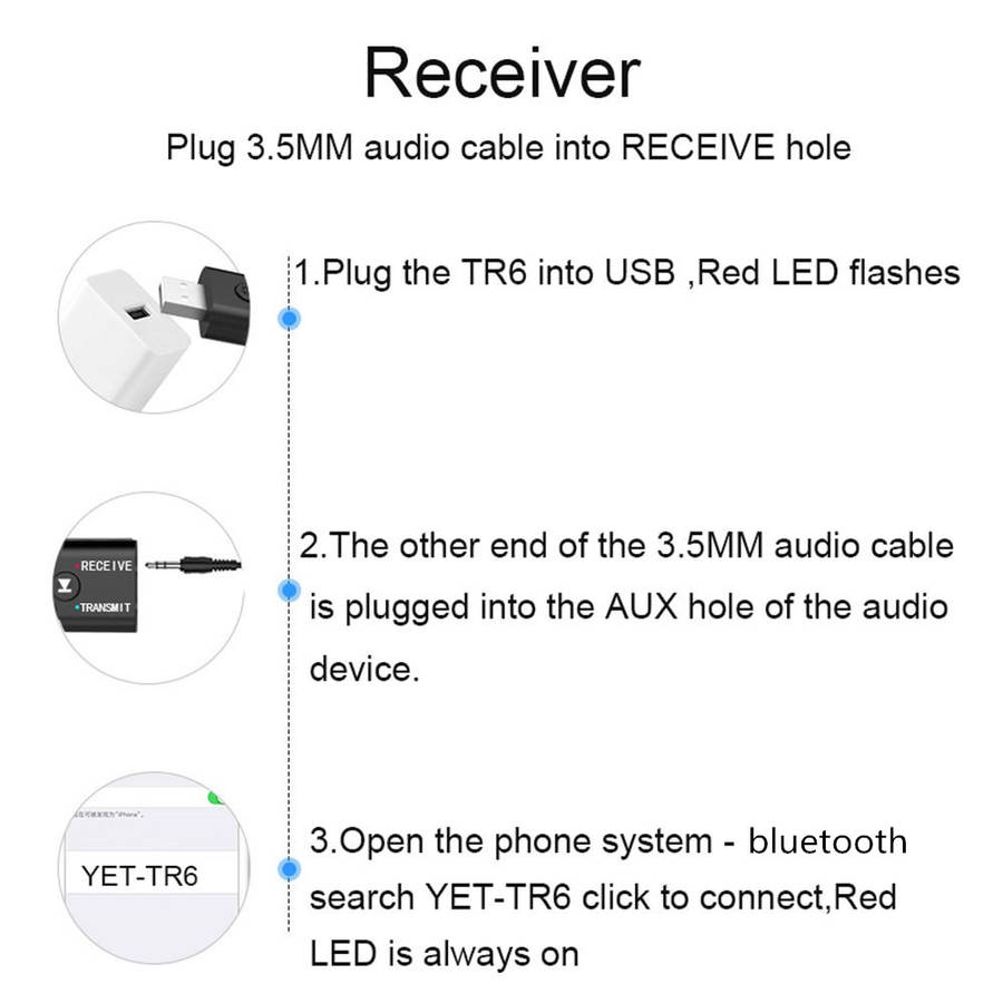 title=USB