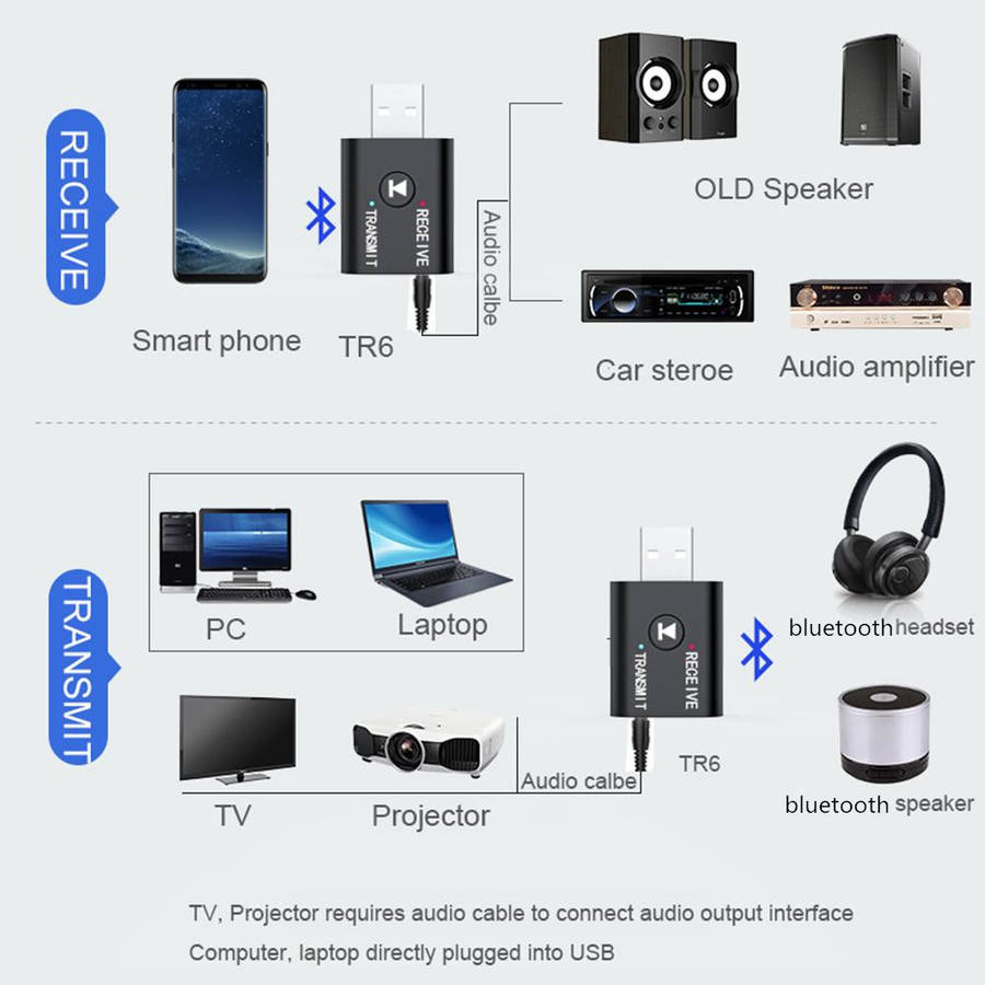 title=USB