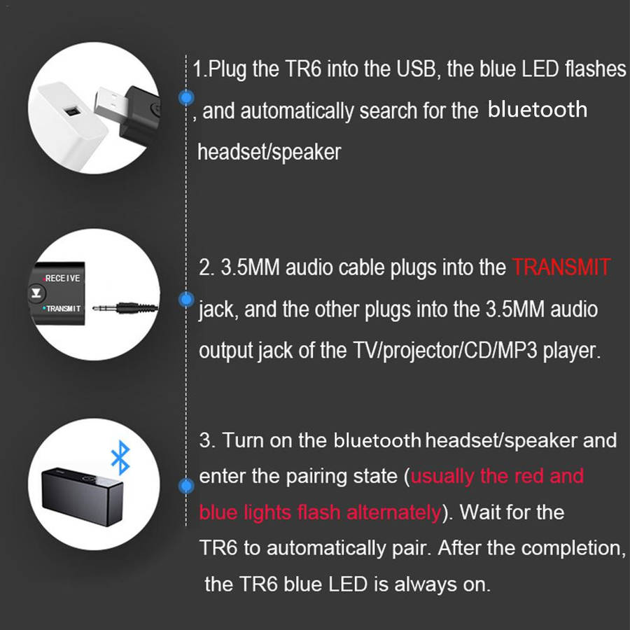 title=USB