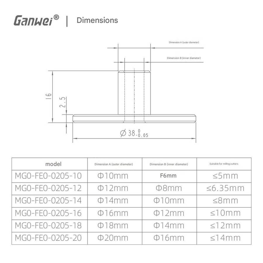Set - Ganwei Router Template Guide Stainless Steel Edge Guide Compatible with Milling Cutters High P