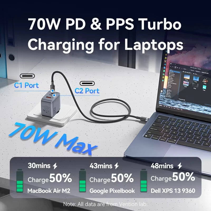 EU Plug - [GaN Tech] Vention 70W 3-Port USB PD Charger USB-A+2USB-C PD3.0 QC4.0 3.0 PPS AFC SCP FCP