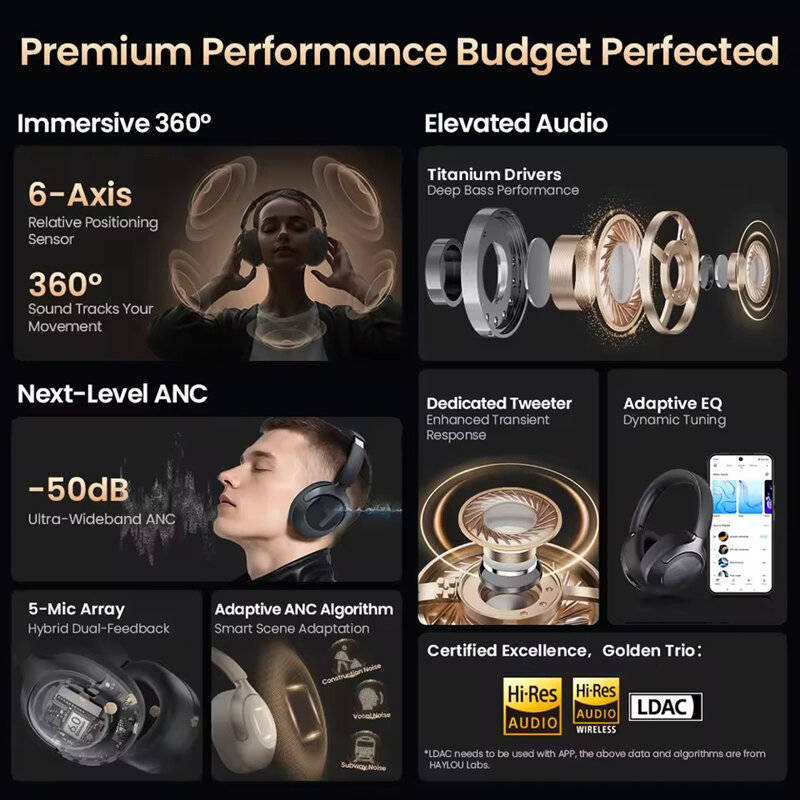 White - HAYLOU S40 ANC Wireless Headphone bluetoth V6.0 Headset 50dB Noise Canceling LDAC Hi-Res 3D