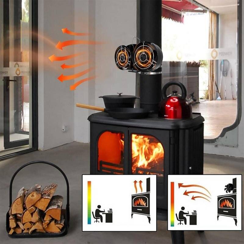 Black - IPRee Heat Powered Stove Fan with Cover Heat Efficient Wall Mounted Thermometer Eco-Friendly