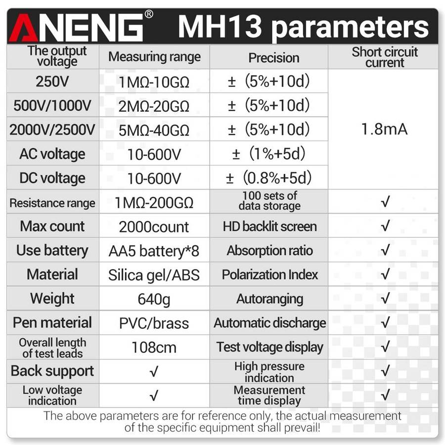 ANENG MH13 Megohmmeter Ohm Tester Digital Multimeter Megometro Insulation Earth High Voltage Resista