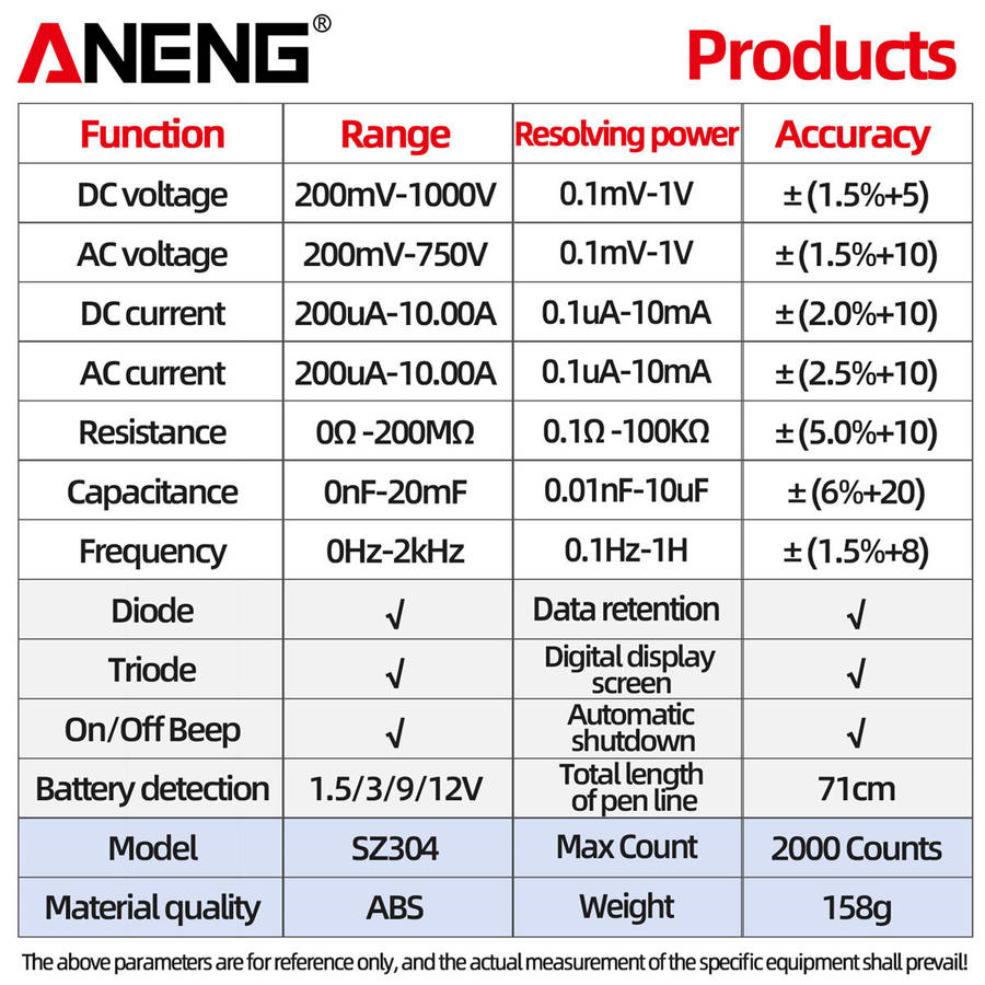ANENG SZ304 Digital Multimeter, Durable ABS Body, Accurate Measurement of Voltage Current Resistance