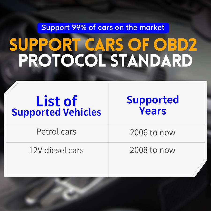 FNIRSI FD10 Car OBD2 Scanner Code Reader Clear Error OBD Diagnostic Tool IOS Android BluetoothV5.1 C