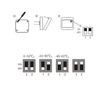AF1010 Pipe-type Voltage-type Temperature and Humidity Transmitter Anti-chemical Pollution of Dust-