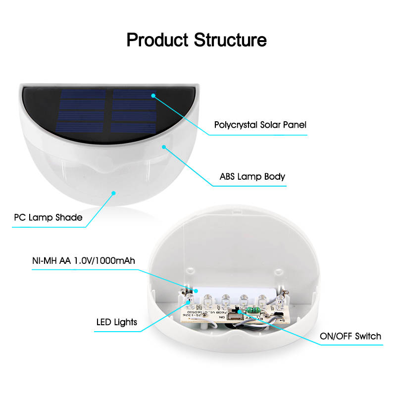 Waterproof IP55 LED Solar Lamp Power Garden LED Solar Light Outdoor Wall Solar P
