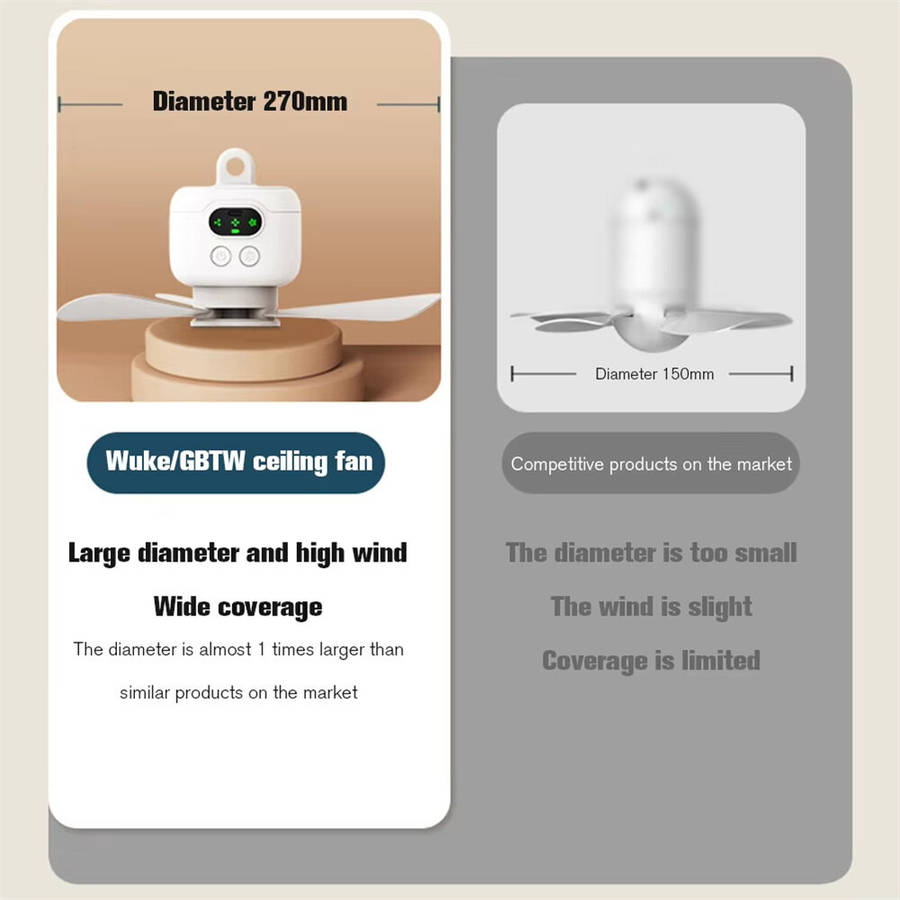 White - IPRee Portable Ceiling Fans 8000mAh Outdoor Camping Fan Tent Ventilator Cooler Rechargeable