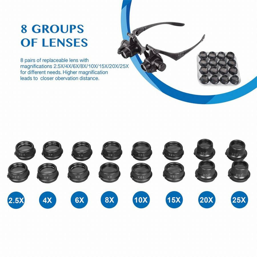 2.5X 4X 6X 8X 10X 15X 20X 25X Double Eye Loupe Head Wearing Head-Mounted Repair Jeweler Watch Clock