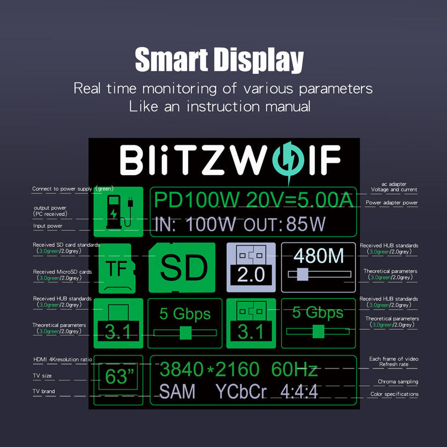 8 in 1 - BlitzWolf BW-TH16 8 in 1 USB Hub LCD Smart Display Type-c Docking Station with USB3.1 Type-