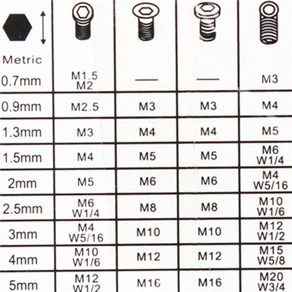 0.7mm-3mm Mini Hexagon Hex Allen Key Wrench Screwdriver Set (7)