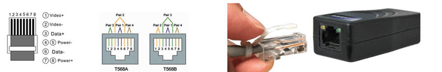 Folksafe 1CH Passive Video|Power|Audio PTZ Balun