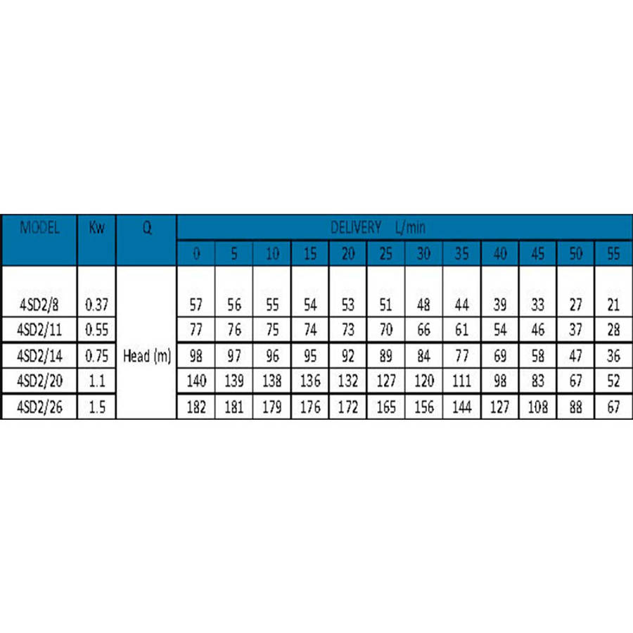 0.75kW Borehole Combo Kit 4 inch
