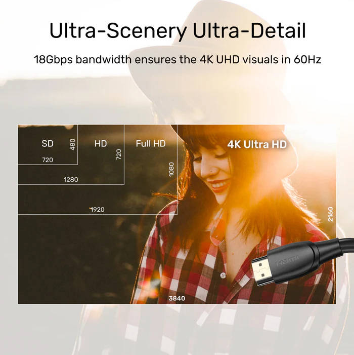 4K 60Hz Extra Long HDMI Cable over 5M