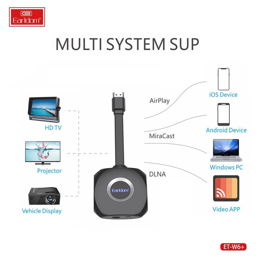 Wireless WIFI display dongle