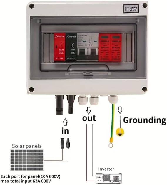 DC Combiner Box 1 in 1 out IP65 600V