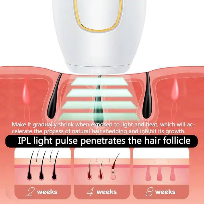 Permanent Hair Removal System for Women & Men, IPL Laser Hair Remover, 999,999 Flashes Painless IPL