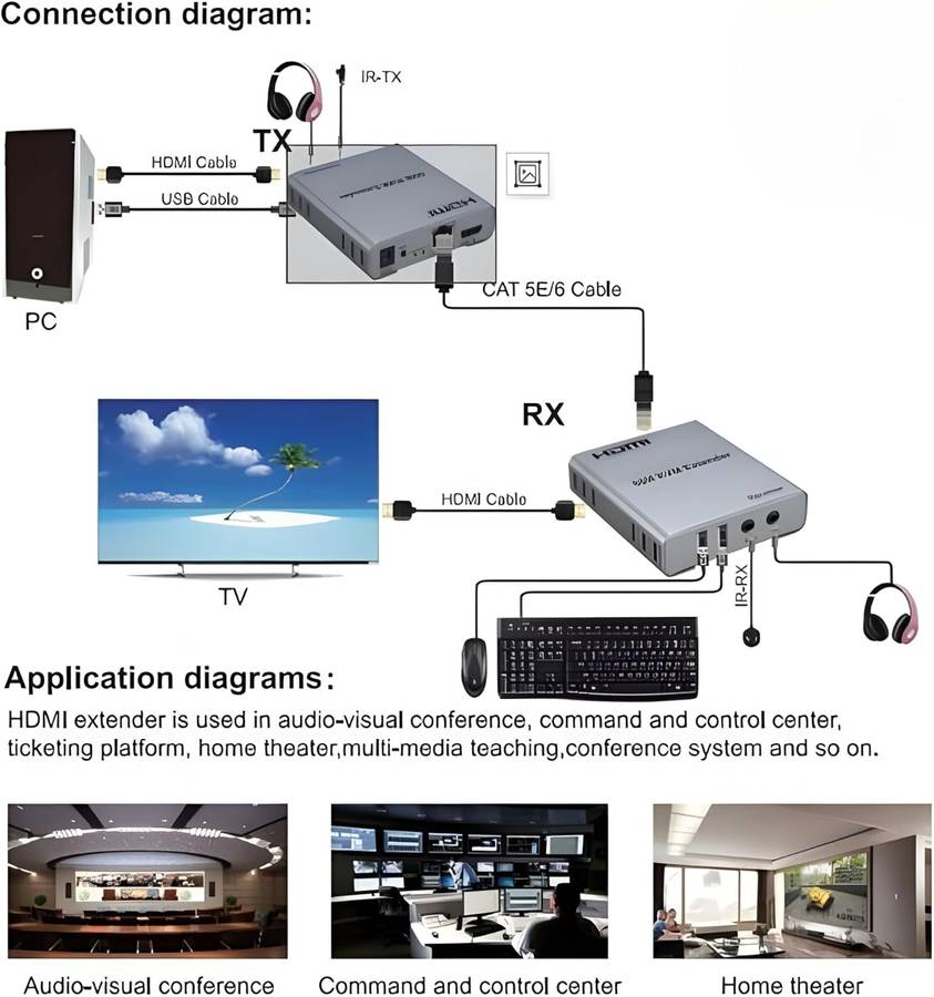 60M HDMI Extender with KVM Function  Transmits 1080P/60Hz Video, Audio & Keyboard/Mouse Signals Ove