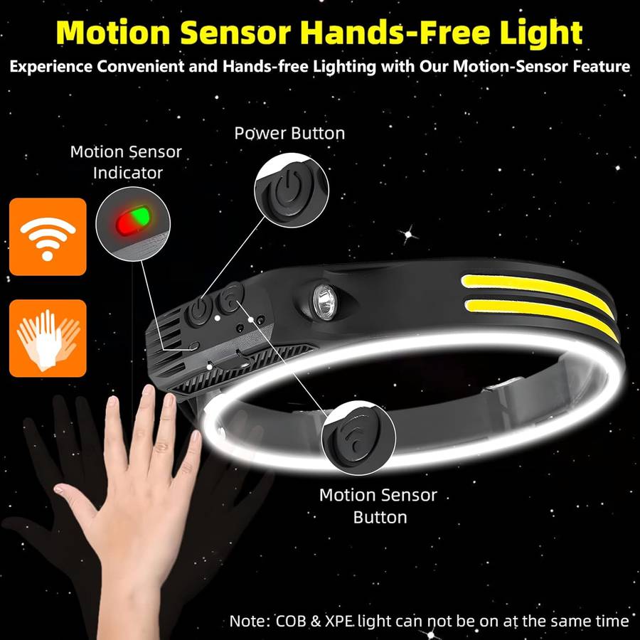 Headlamp Rechargeable