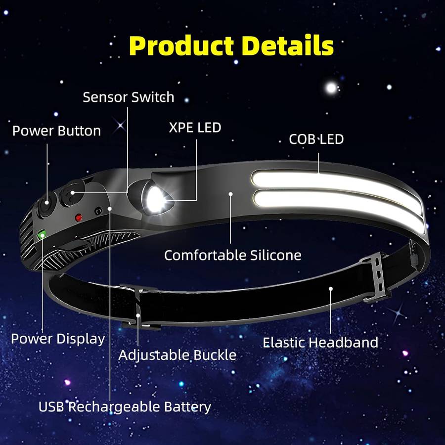 Headlamp Rechargeable