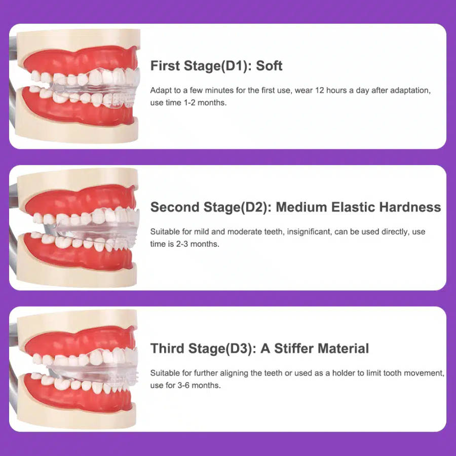 Multi Functional Invisible Braces Orthodontic Teeth Trainer & Alignment - 3 Stage Kit