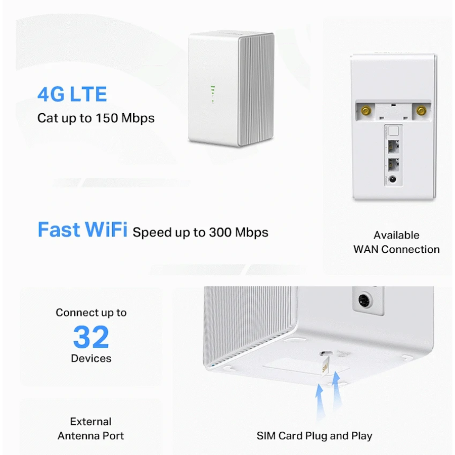 300Mbps Wireless N 4G LTE Router