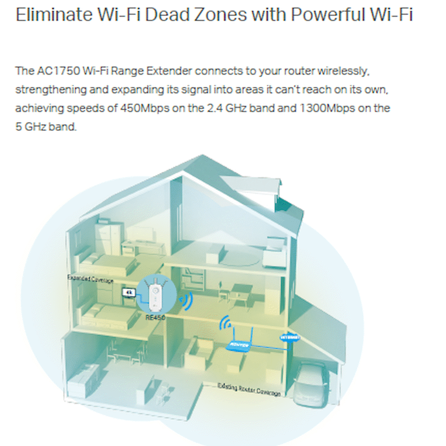 TP-Link RE450 AC1750 Wi-Fi Range Extender
