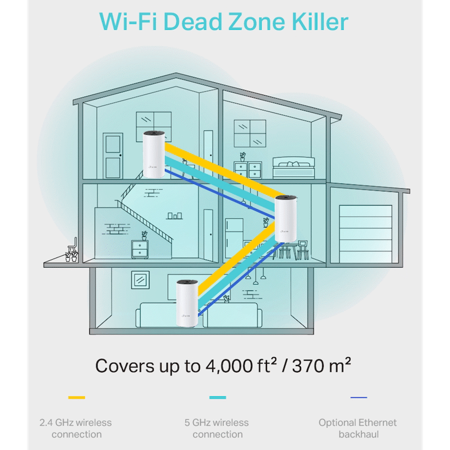 TP-Link Deco M4 (3-Pack) AC1200 Whole-Home Mesh Wi-Fi System