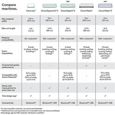 Cricut Explore 3 Machine